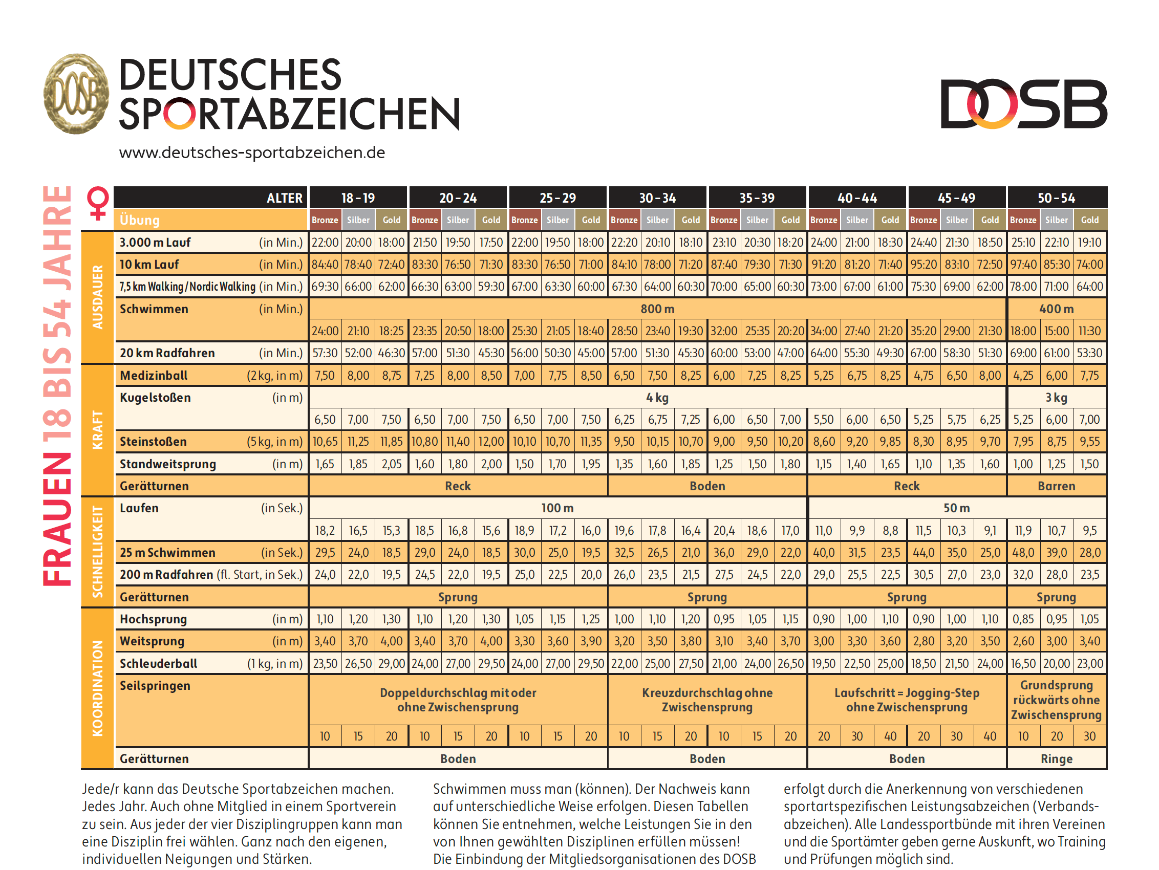 Erwachsene 2019